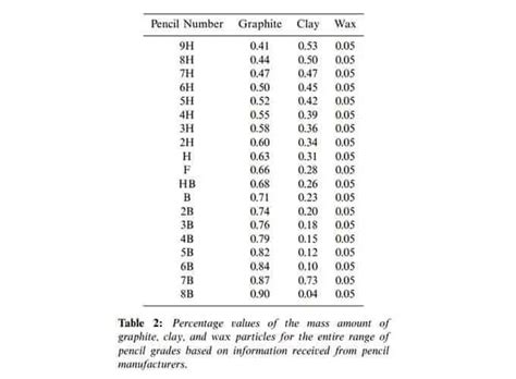 pencil lead bhn hardness chart